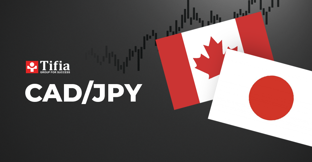 Pronóstico de CAD/JPY para hoy.
